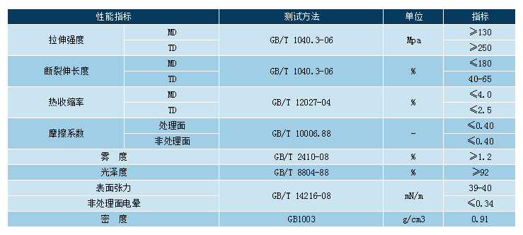 KKPAY钱包 -轻松支付,放心选择