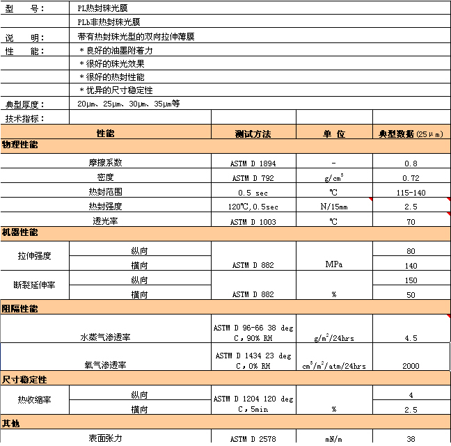 KKPAY钱包 -轻松支付,放心选择